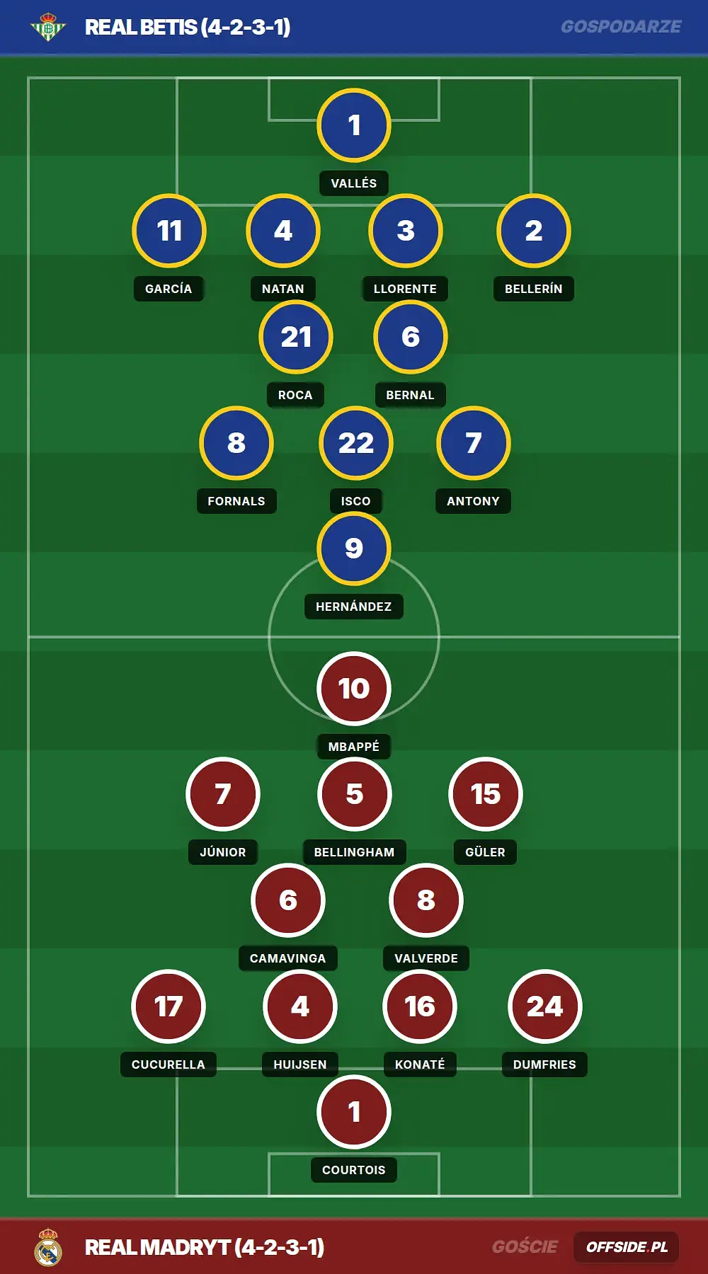 Grafika Offside.pl