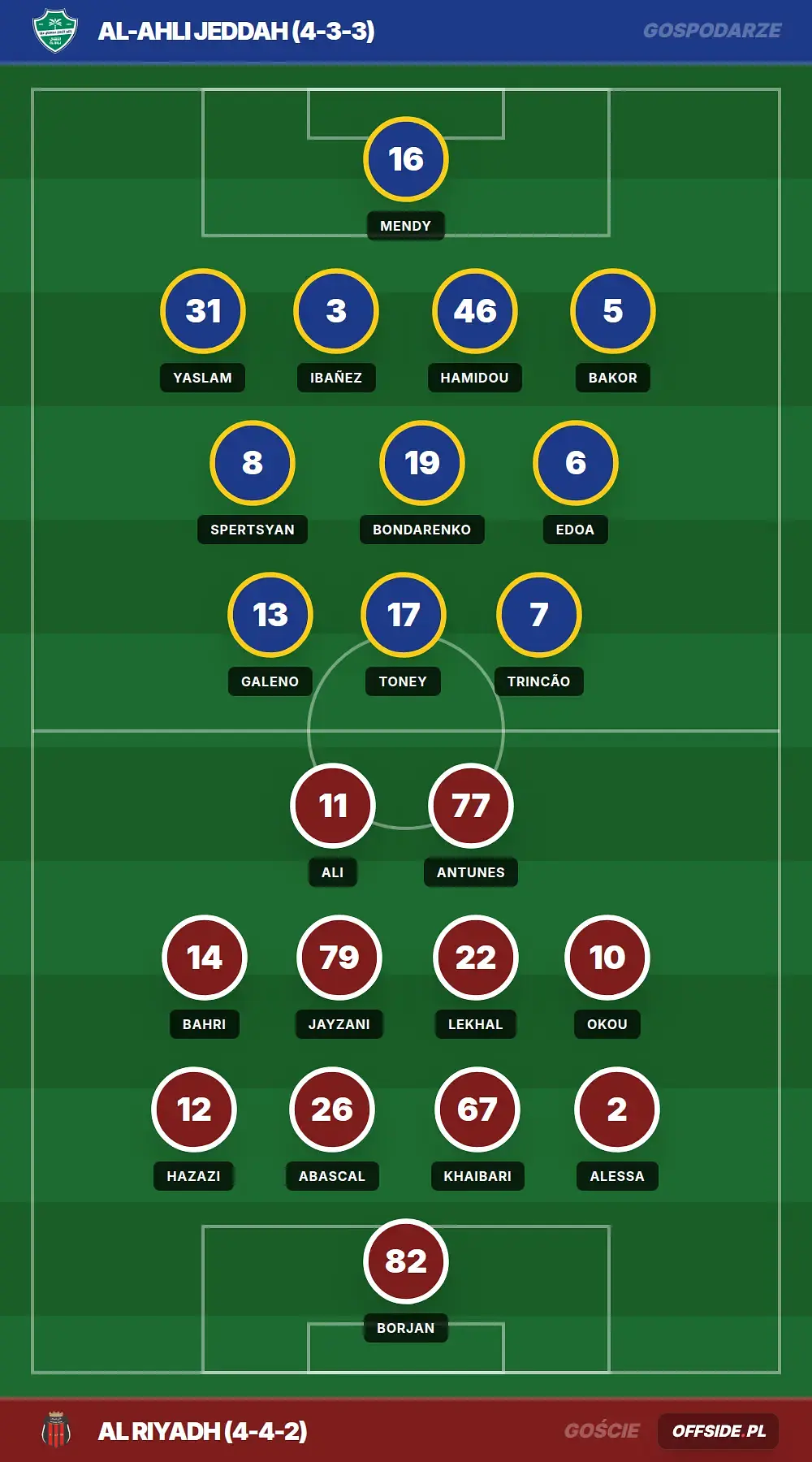 Grafika Offside.pl