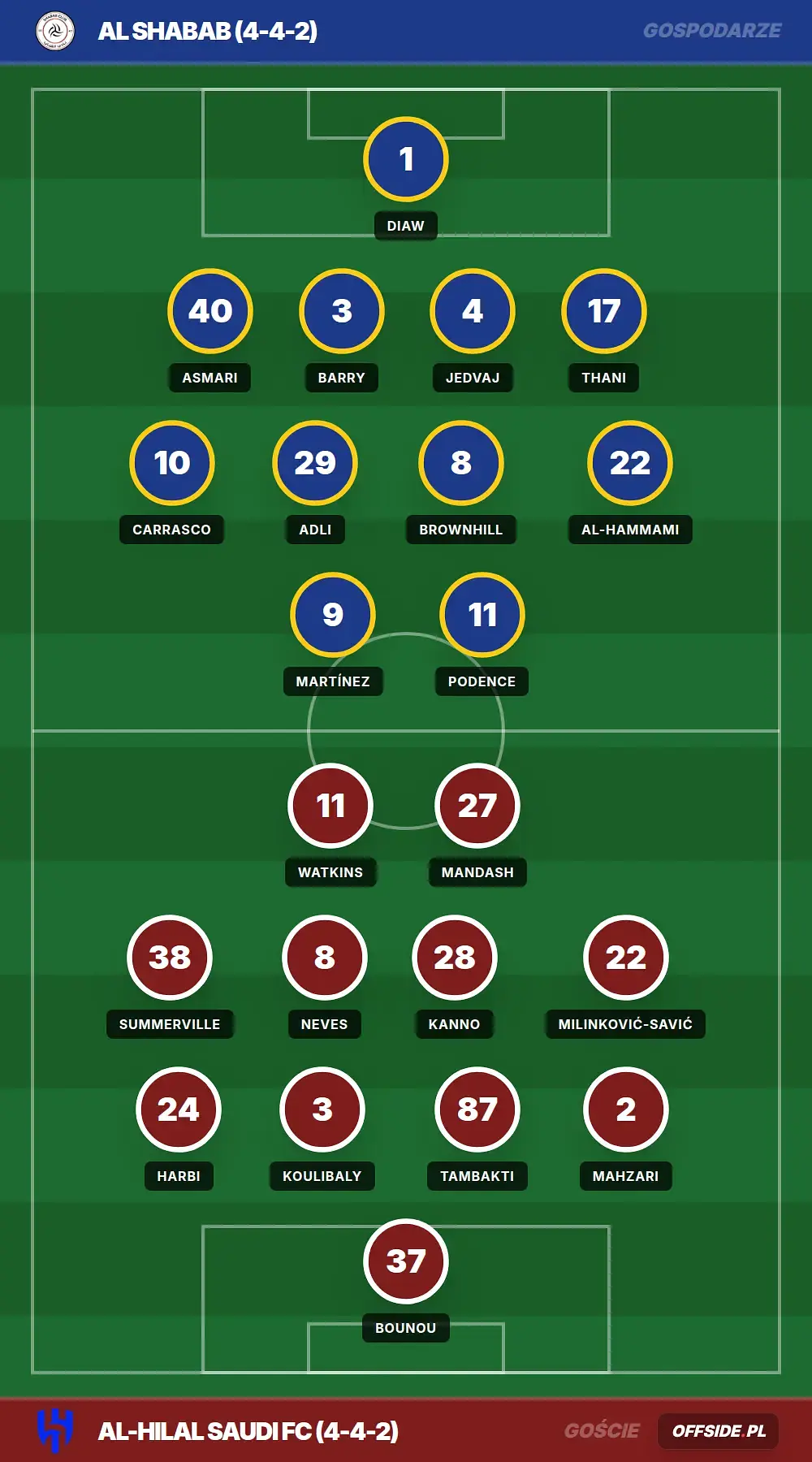 Grafika Offside.pl