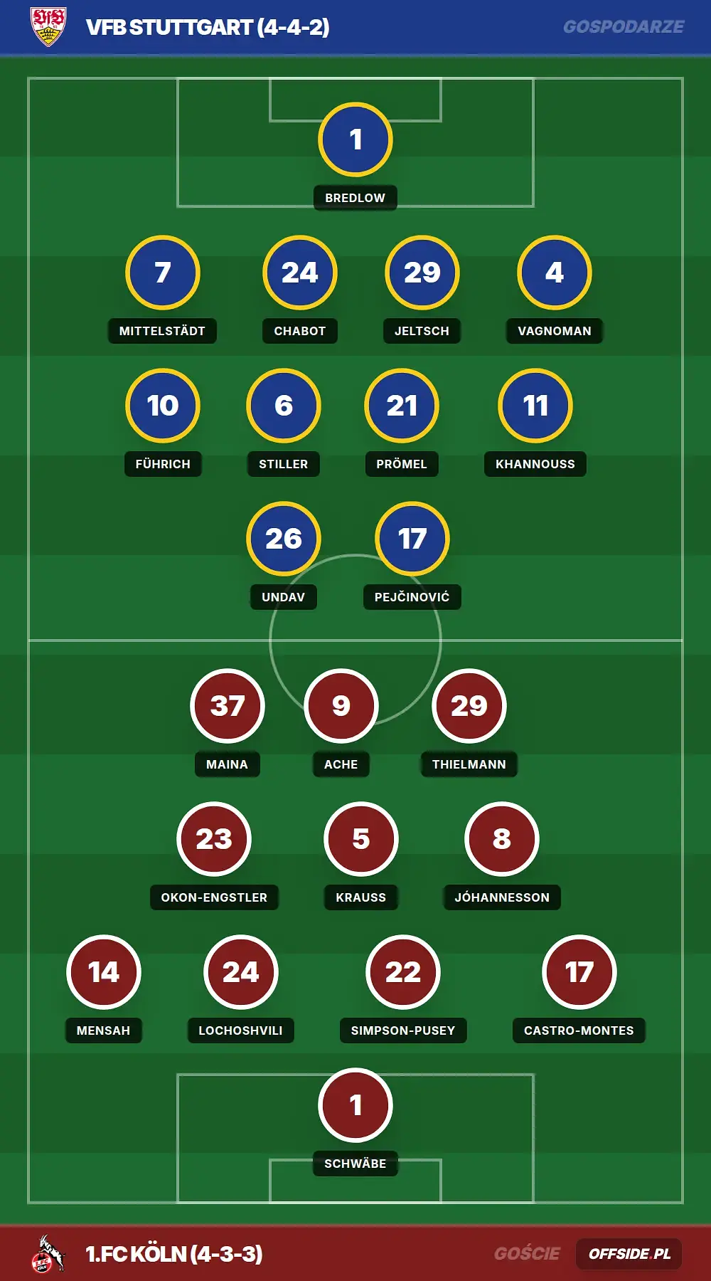 Grafika Offside.pl