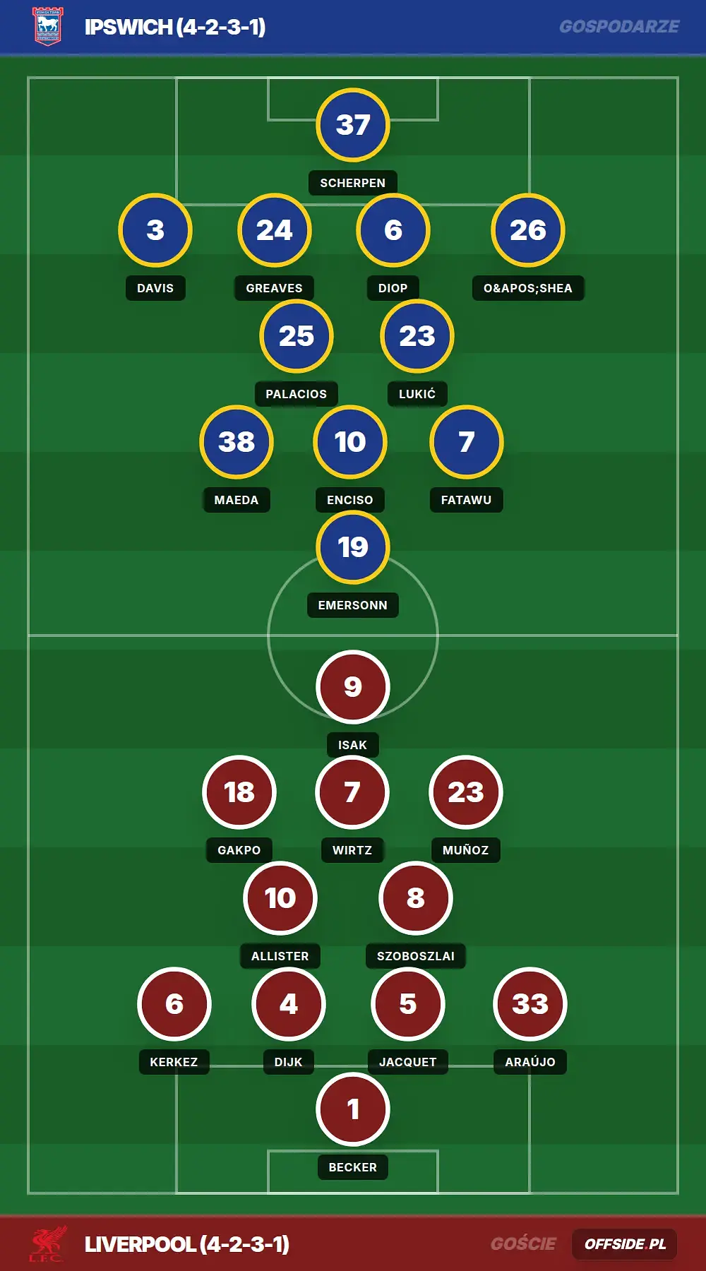 Grafika Offside.pl