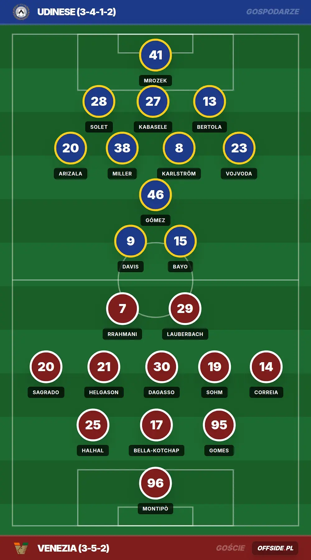 Grafika Offside.pl