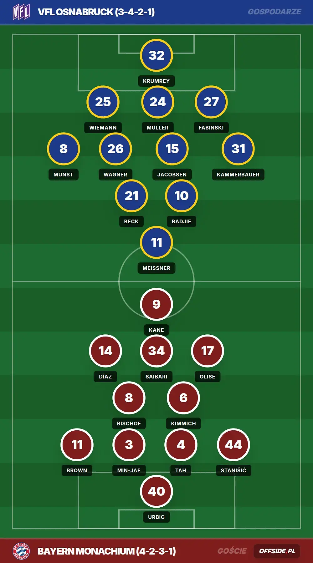 Grafika Offside.pl