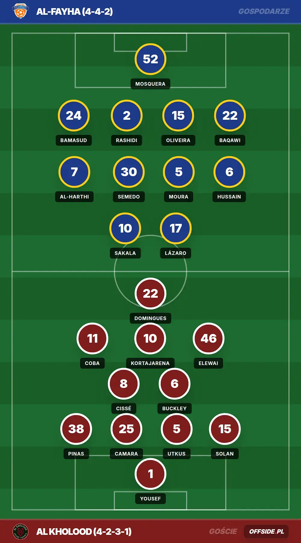 Grafika Offside.pl