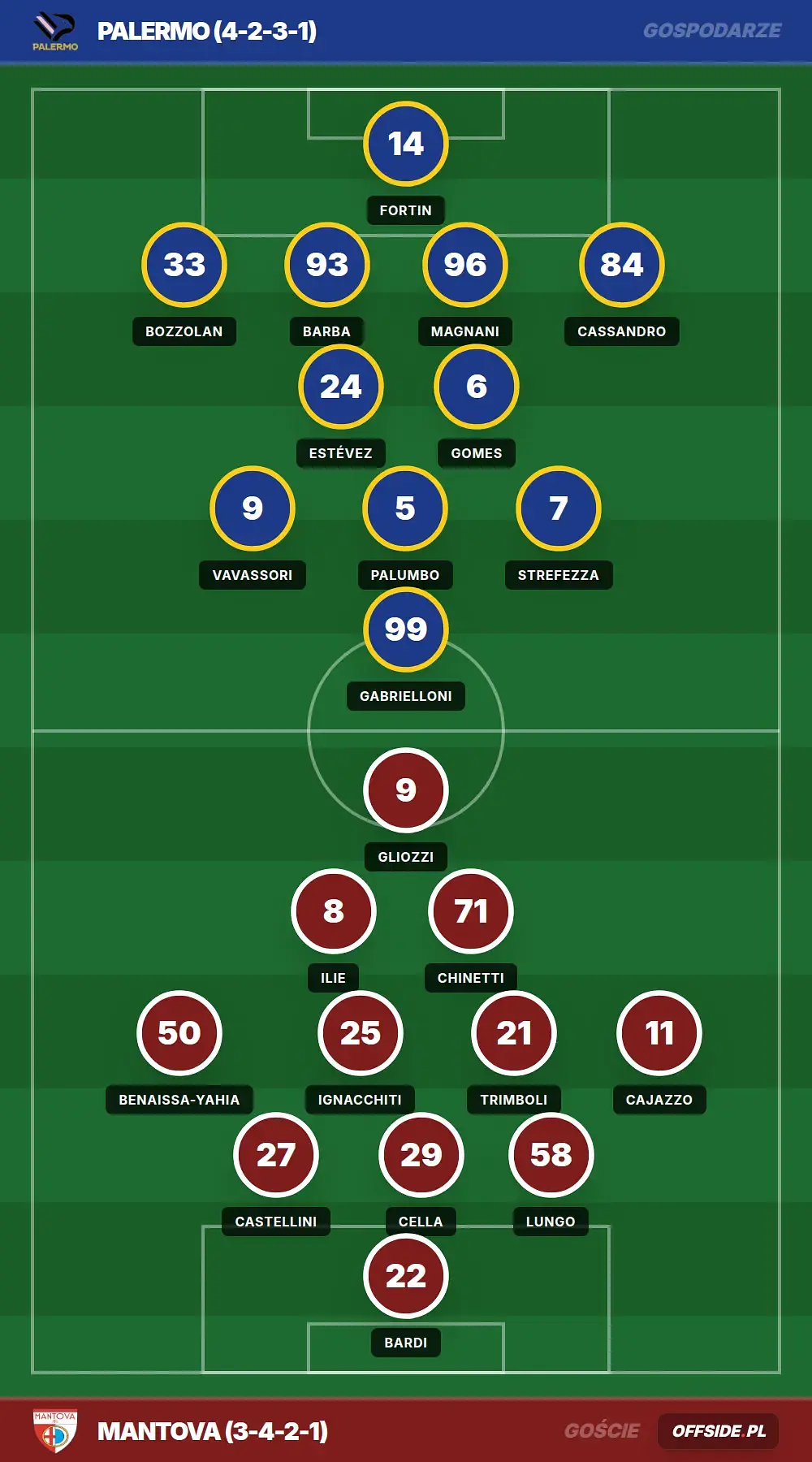 Grafika Offside.pl