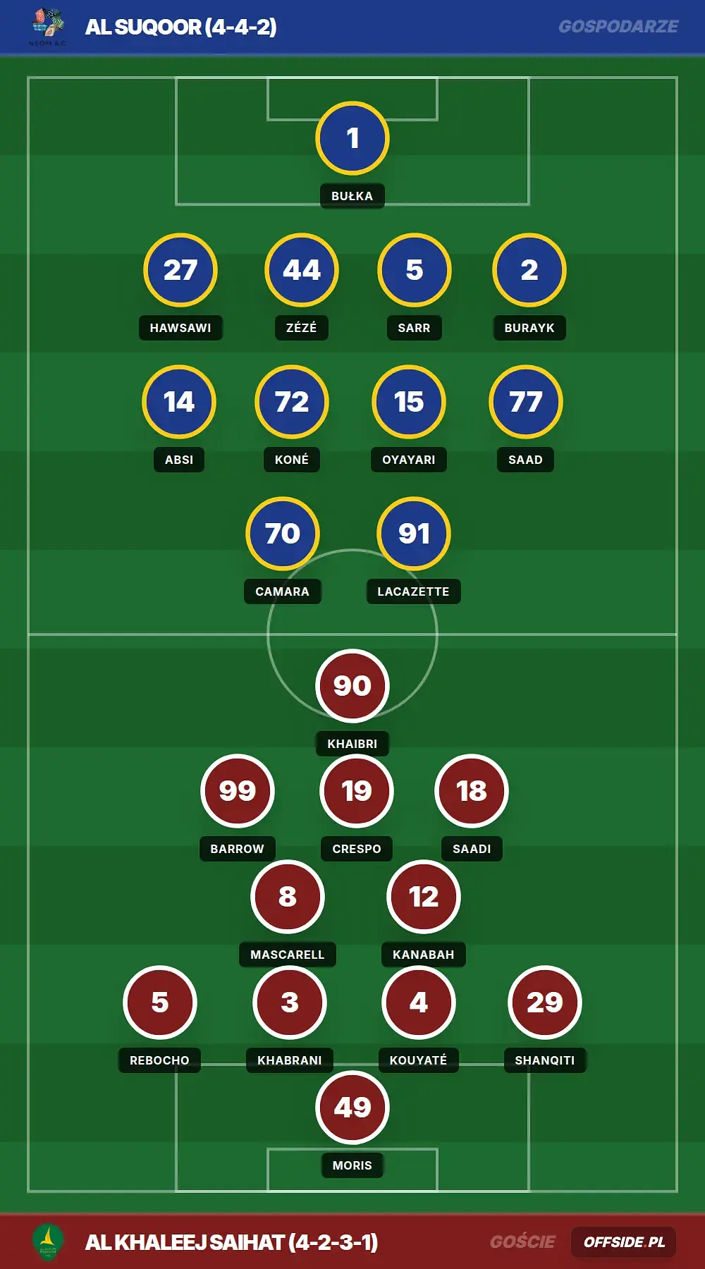 Grafika Offside.pl