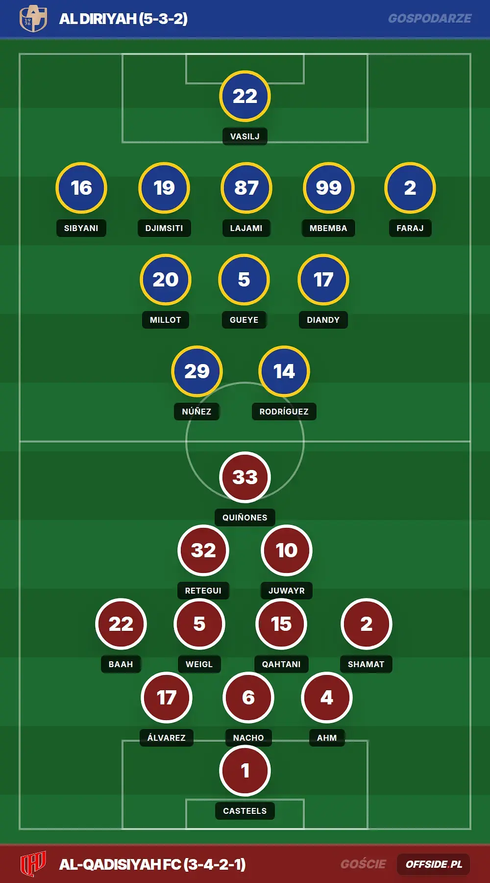 Grafika Offside.pl