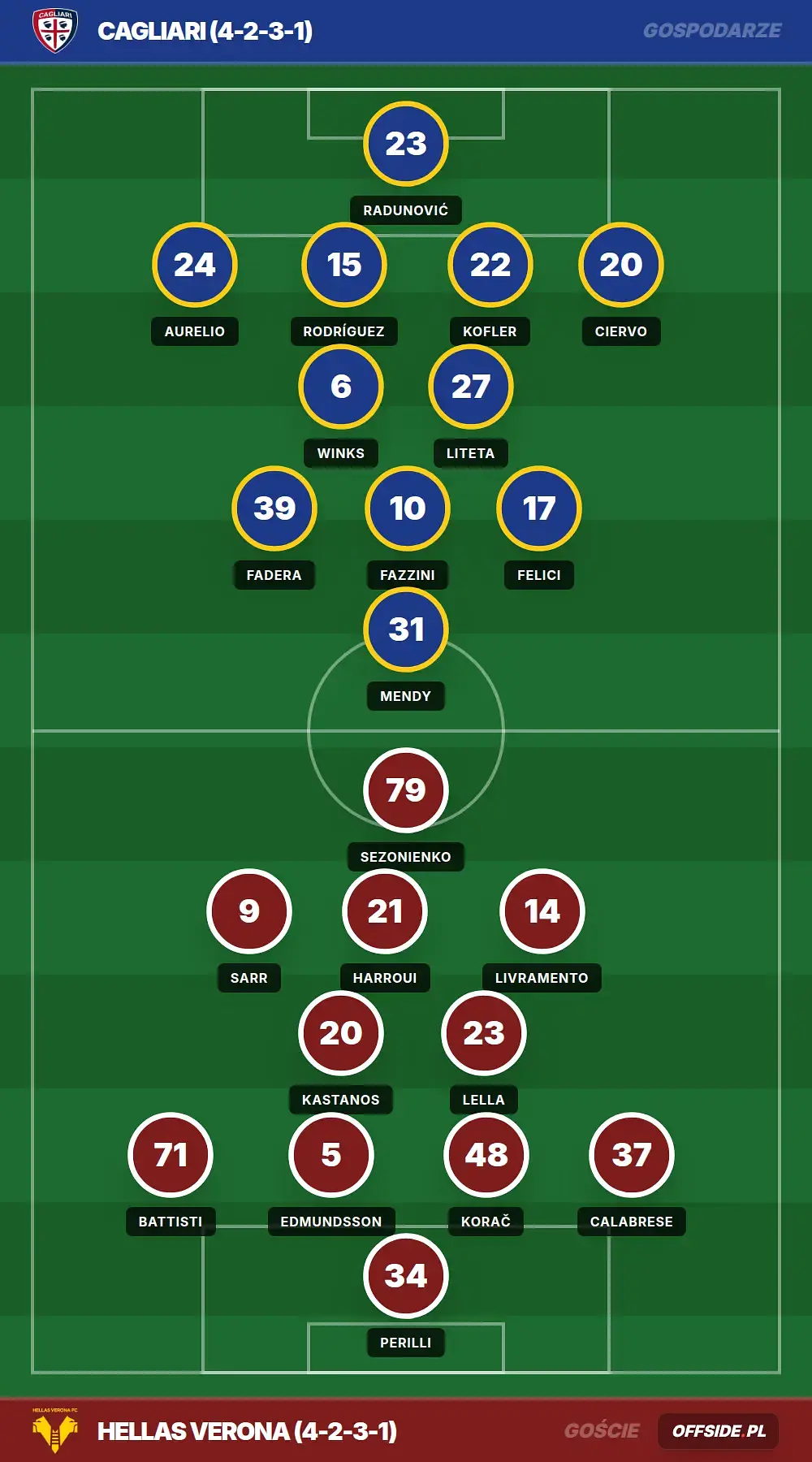 Grafika Offside.pl