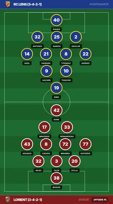 Grafika Offside.pl