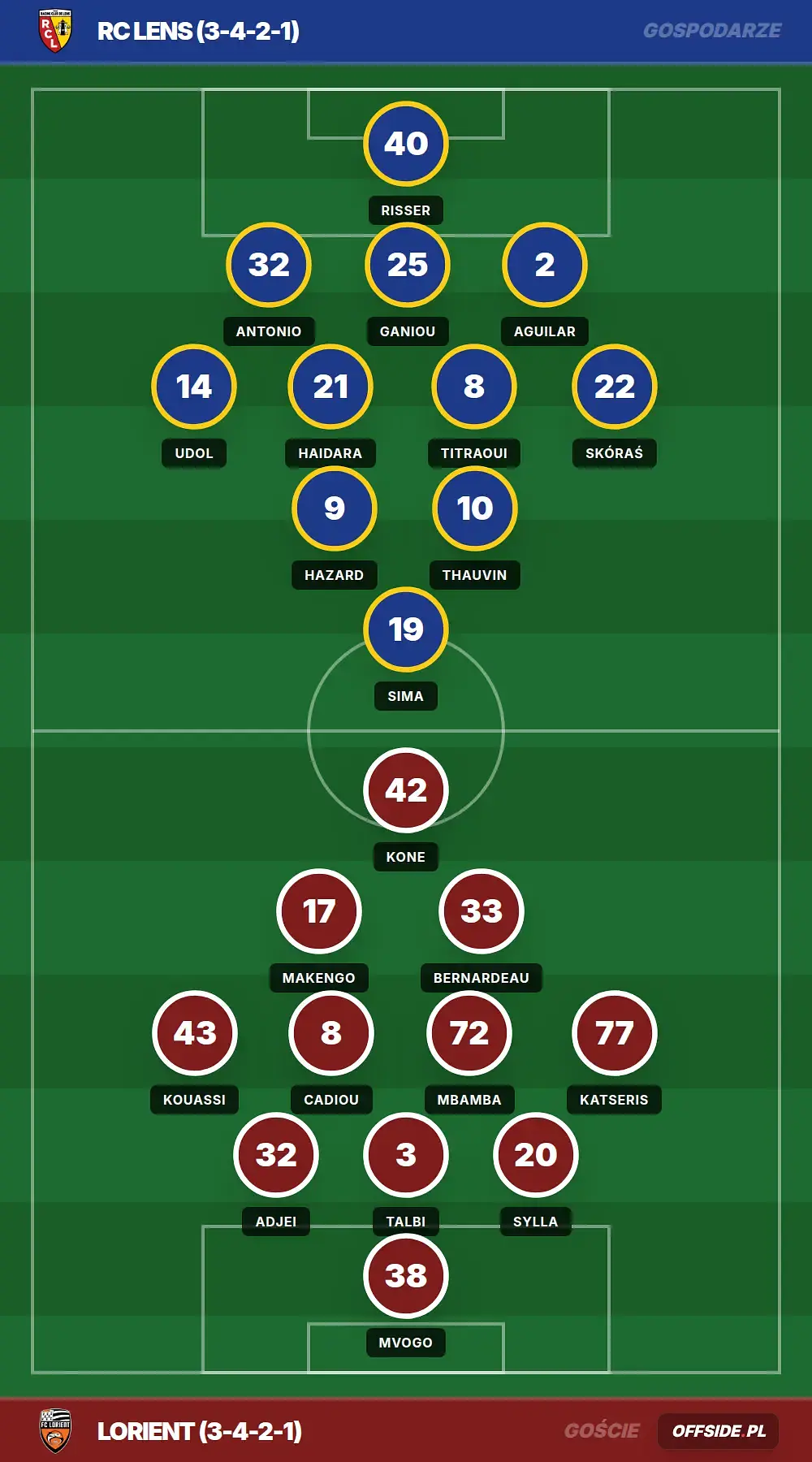 Grafika Offside.pl