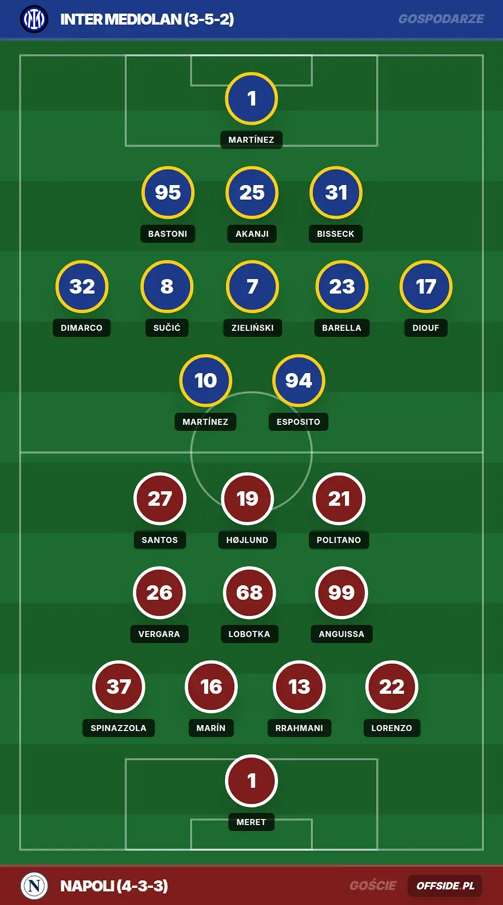 Grafika Offside.pl