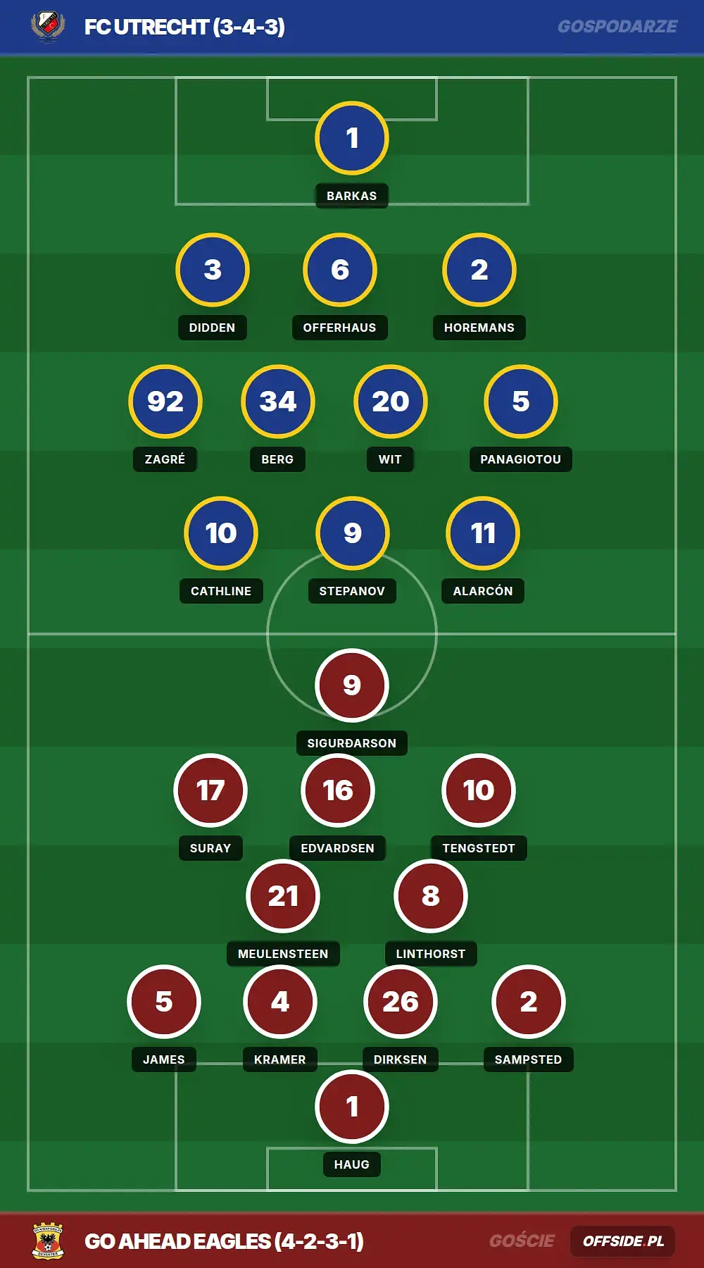 Grafika Offside.pl
