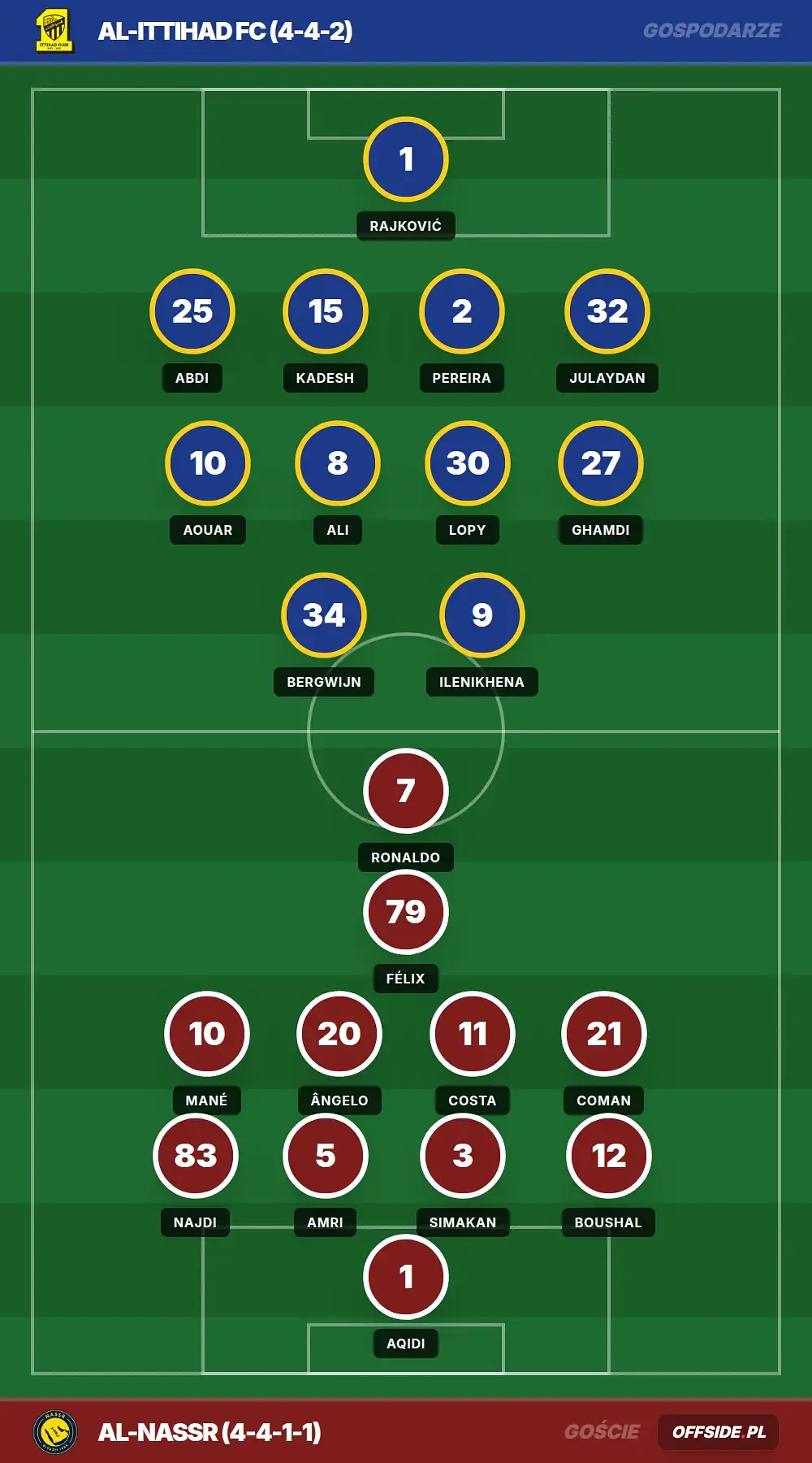 Grafika Offside.pl