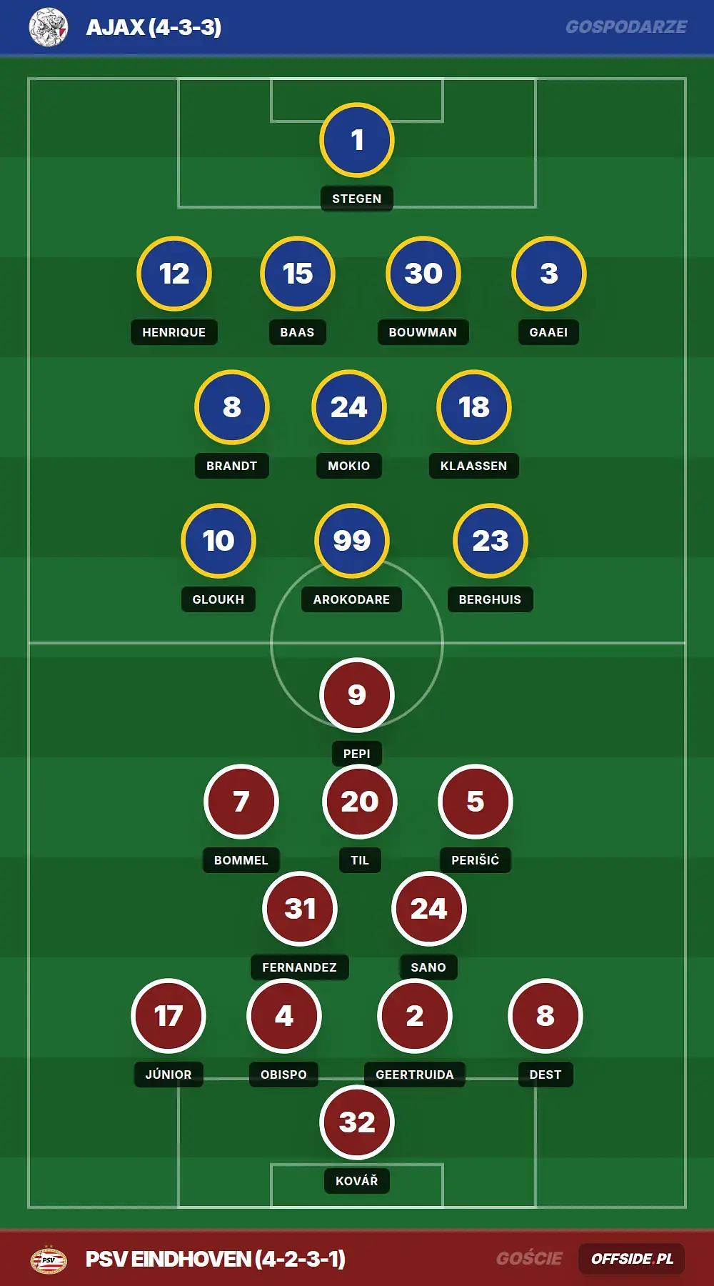 Grafika Offside.pl