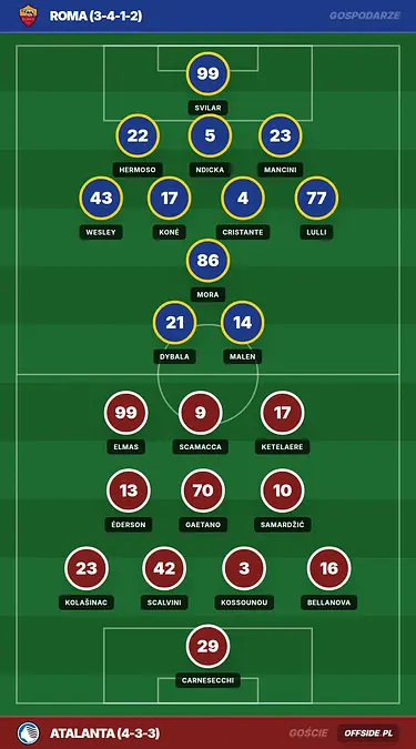 Grafika Offside.pl