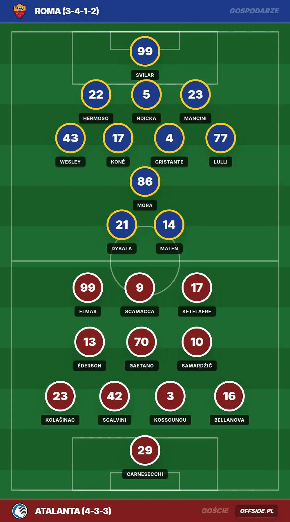 Grafika Offside.pl