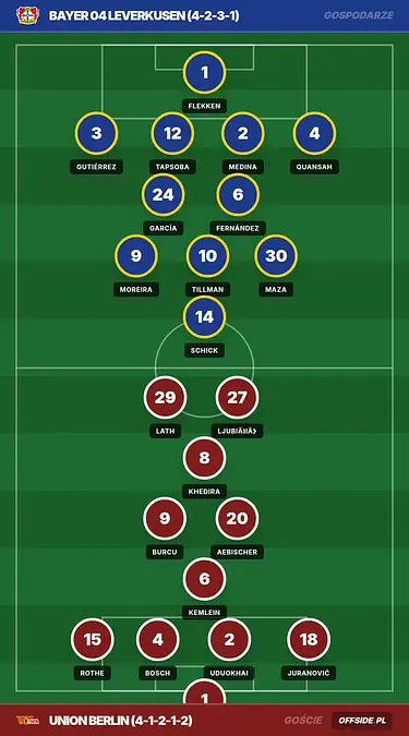 Grafika Offside.pl