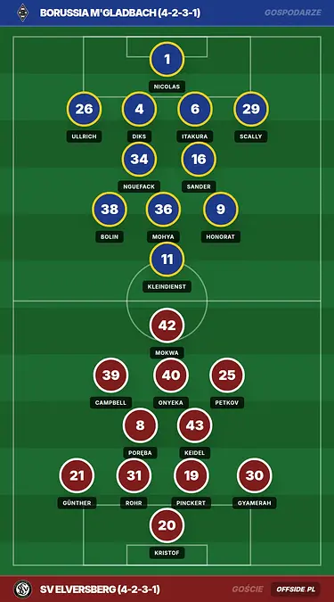 Grafika Offside.pl