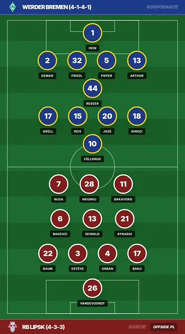 Grafika Offside.pl