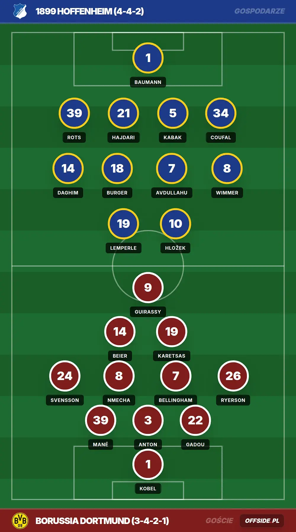 Grafika Offside.pl