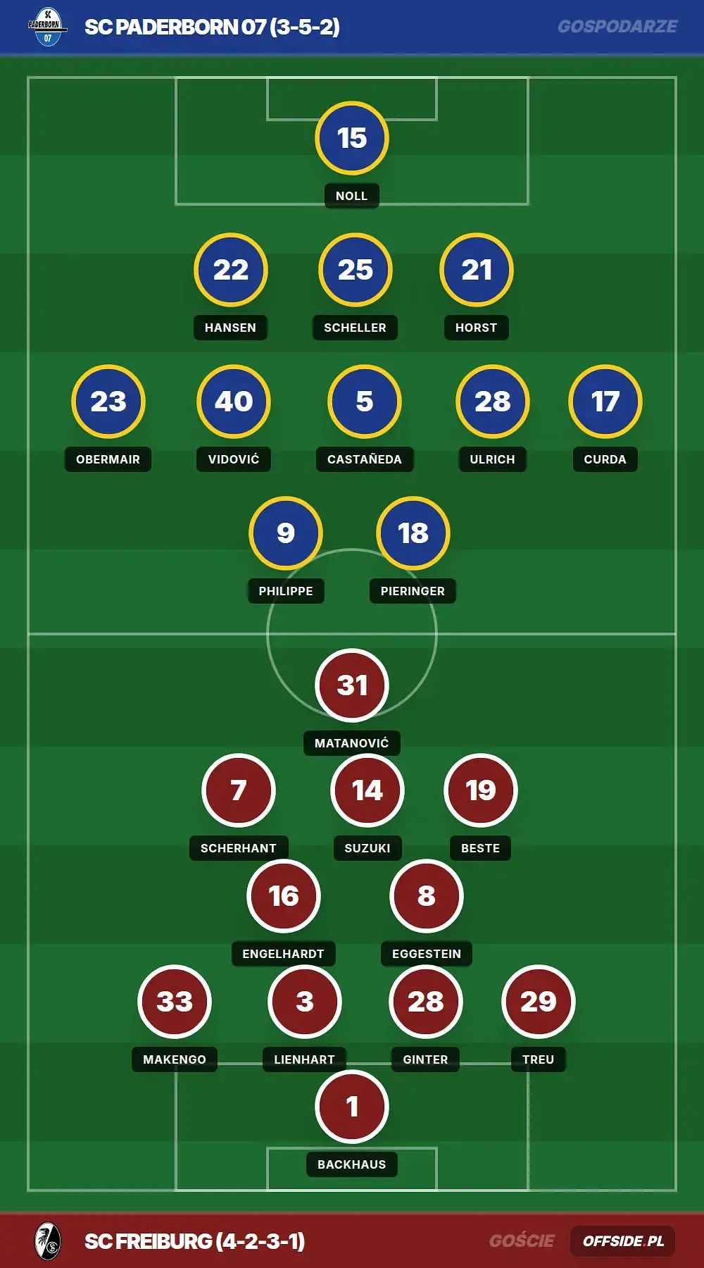 Grafika Offside.pl
