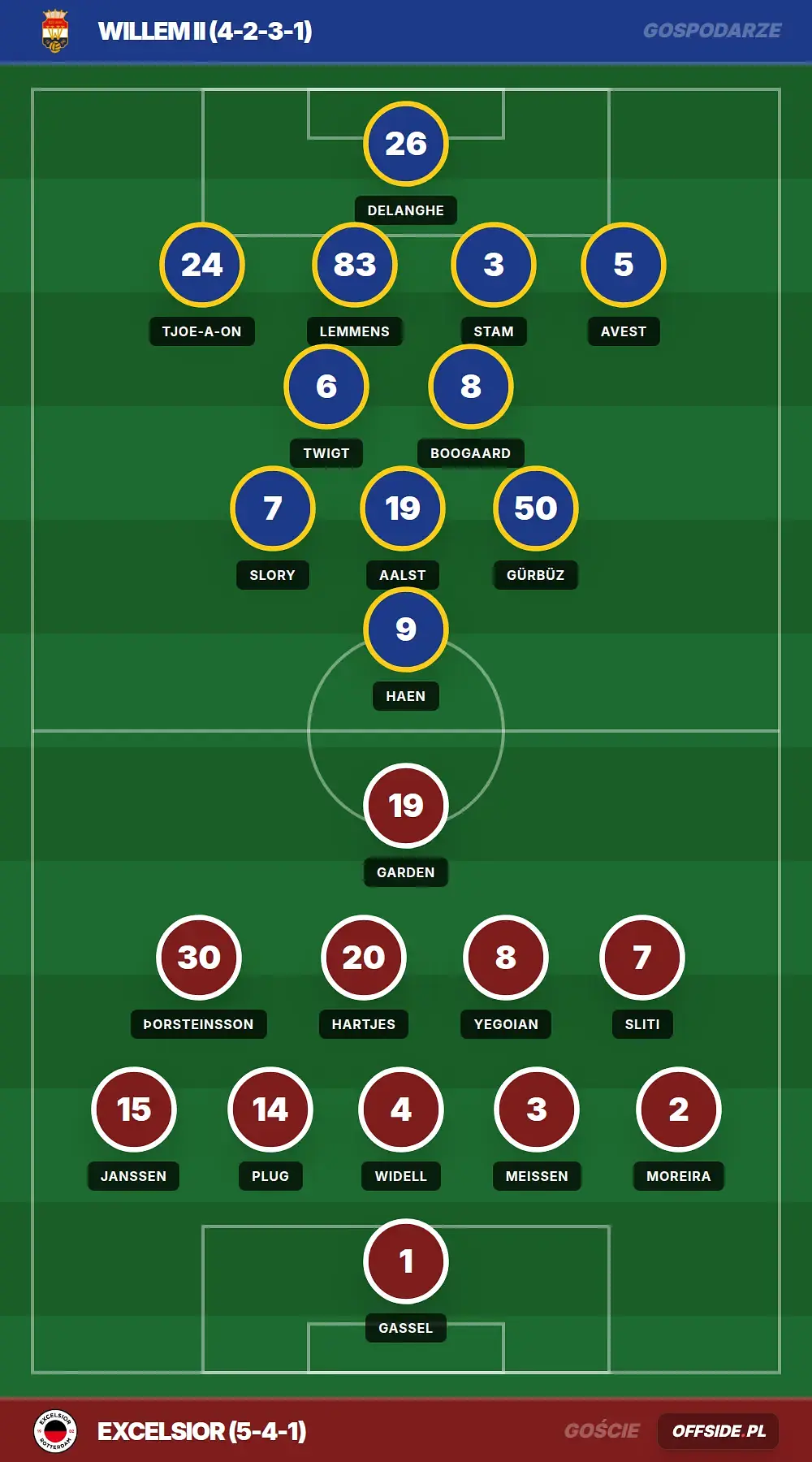 Grafika Offside.pl