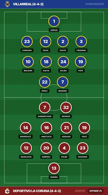Grafika Offside.pl