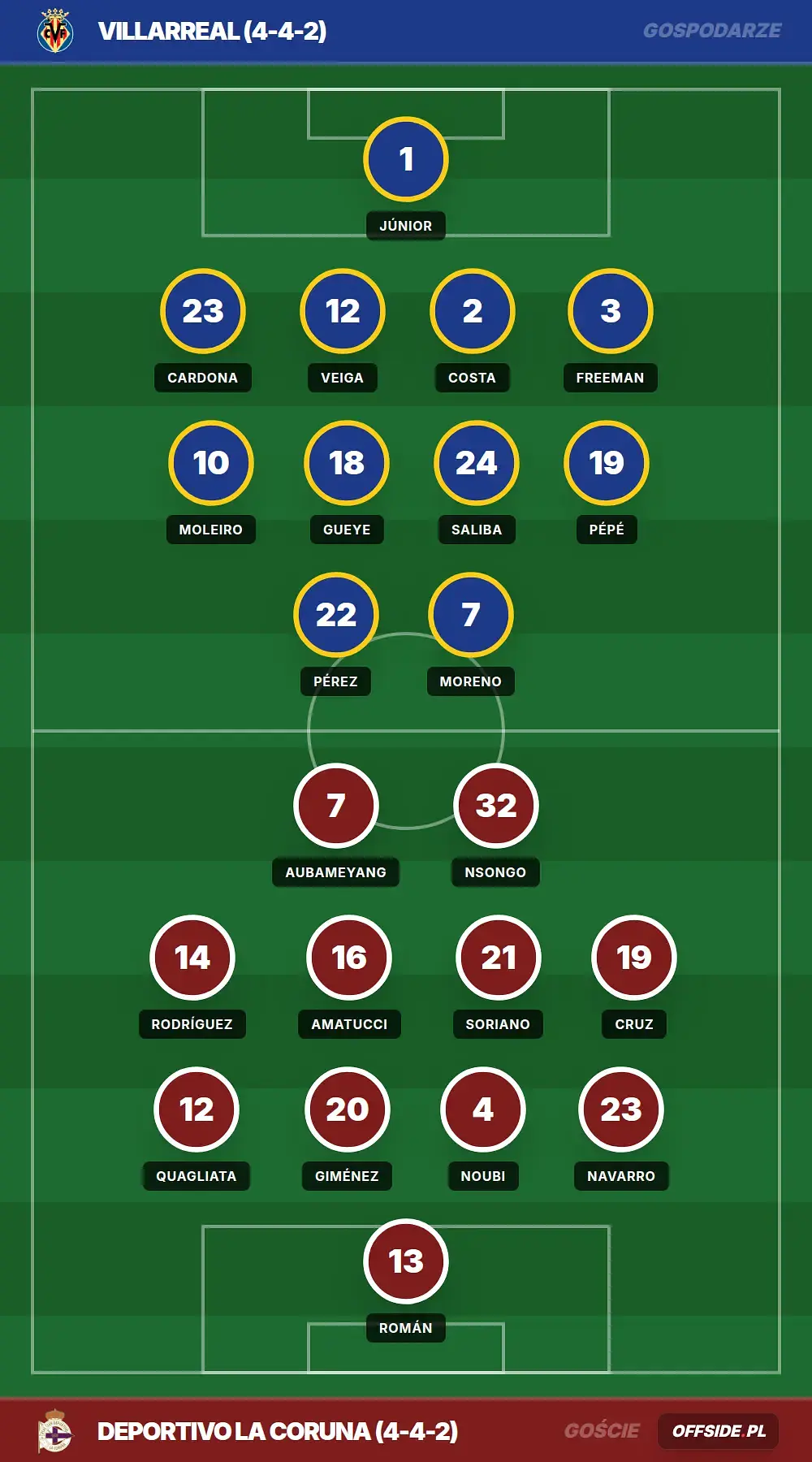 Grafika Offside.pl