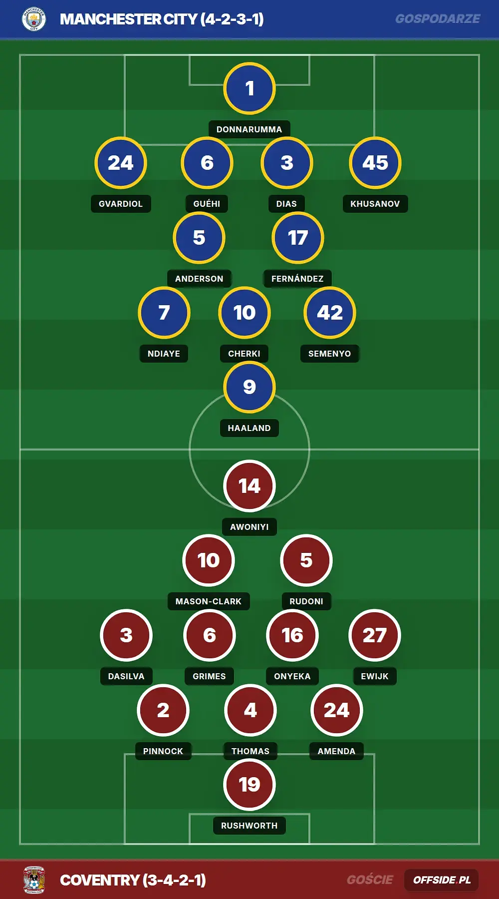 Grafika Offside.pl