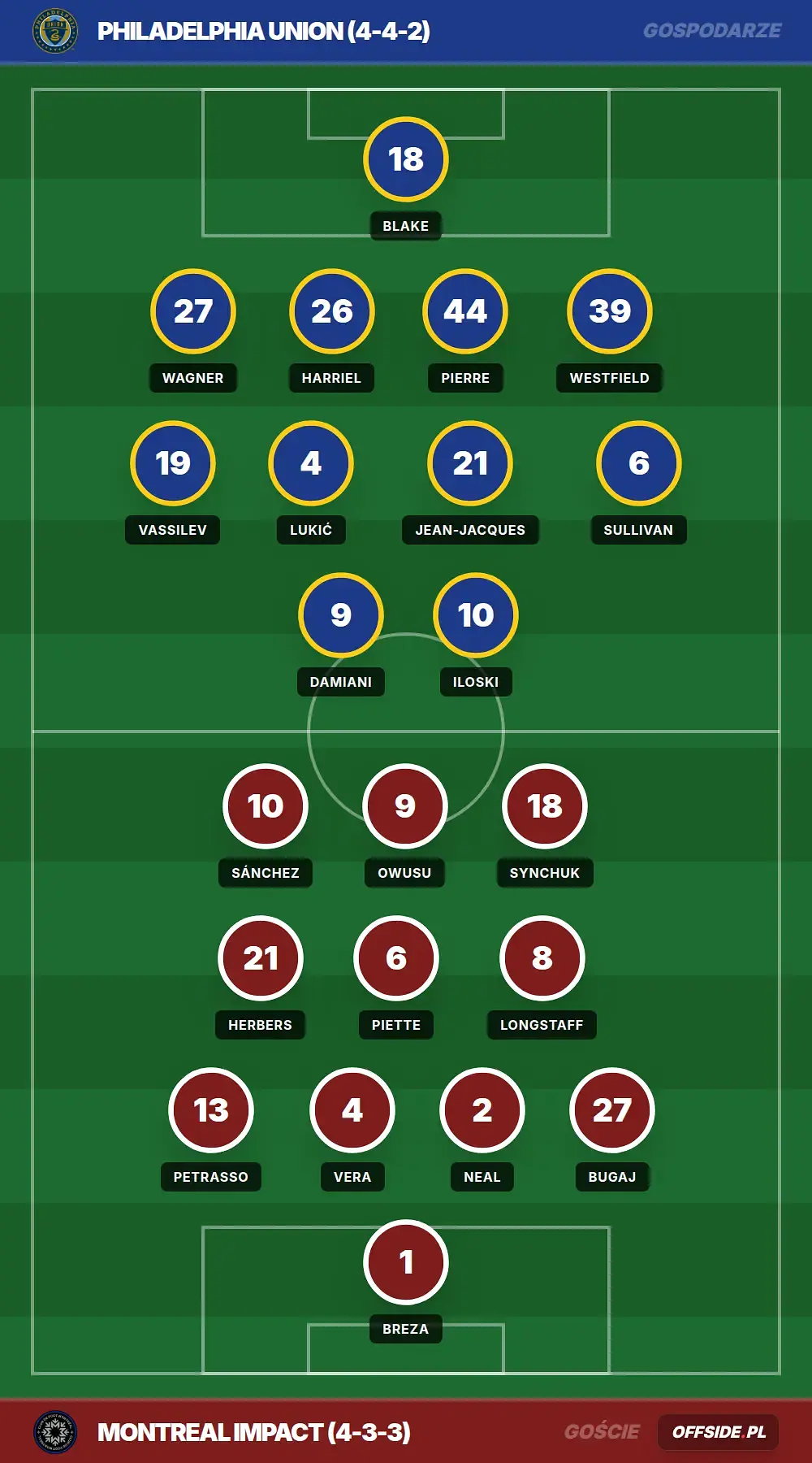 Grafika Offside.pl