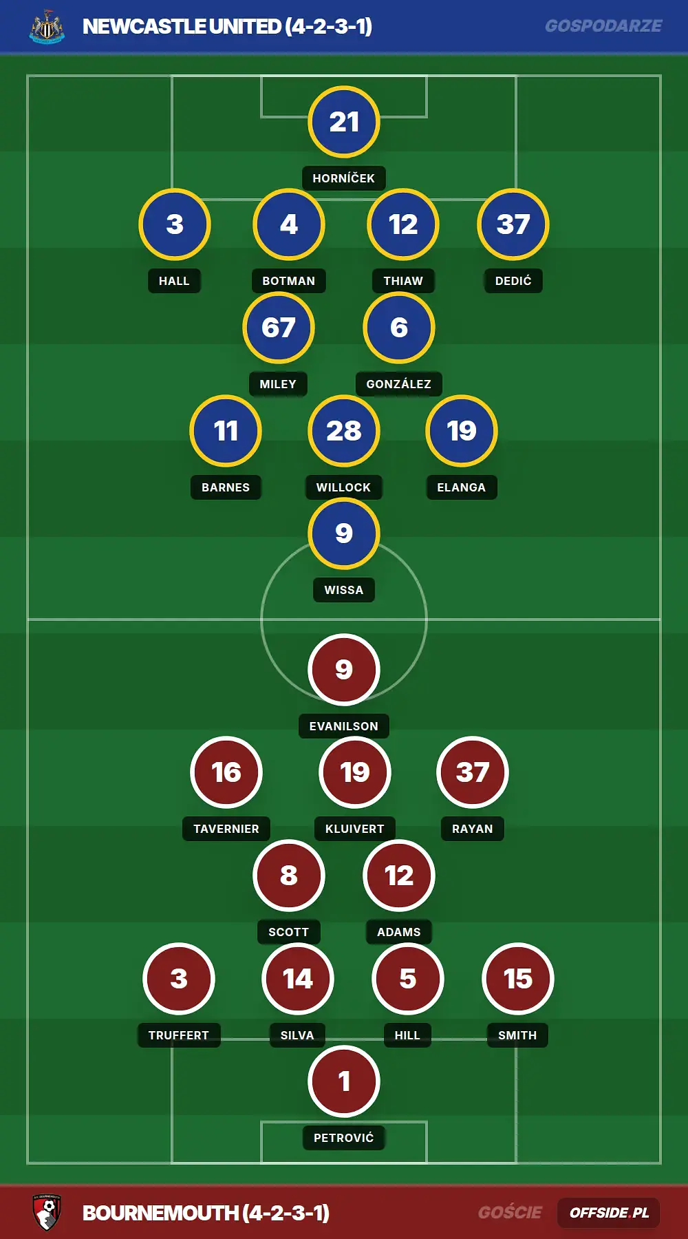 Grafika Offside.pl