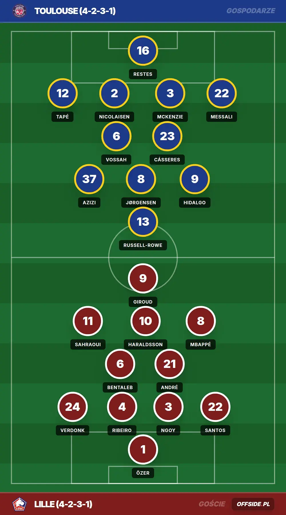 Grafika Offside.pl