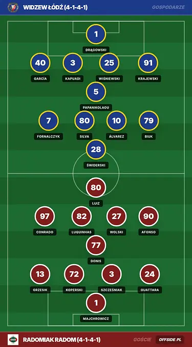 Grafika Offside.pl