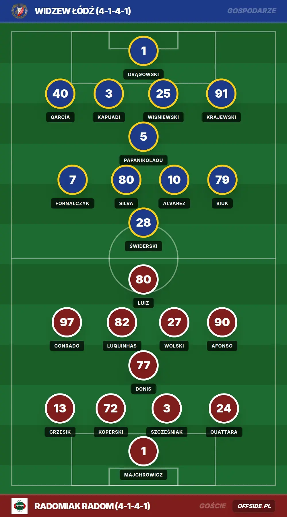 Grafika Offside.pl