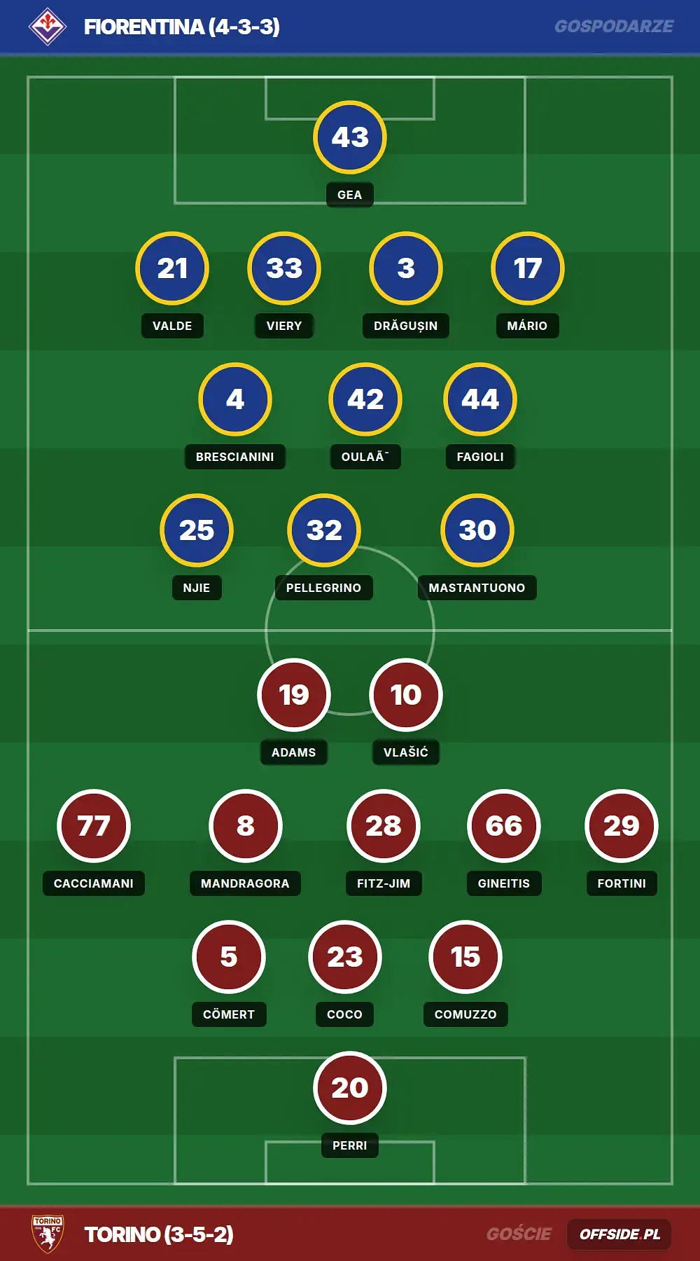 Grafika Offside.pl