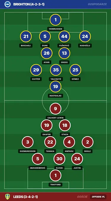 Grafika Offside.pl