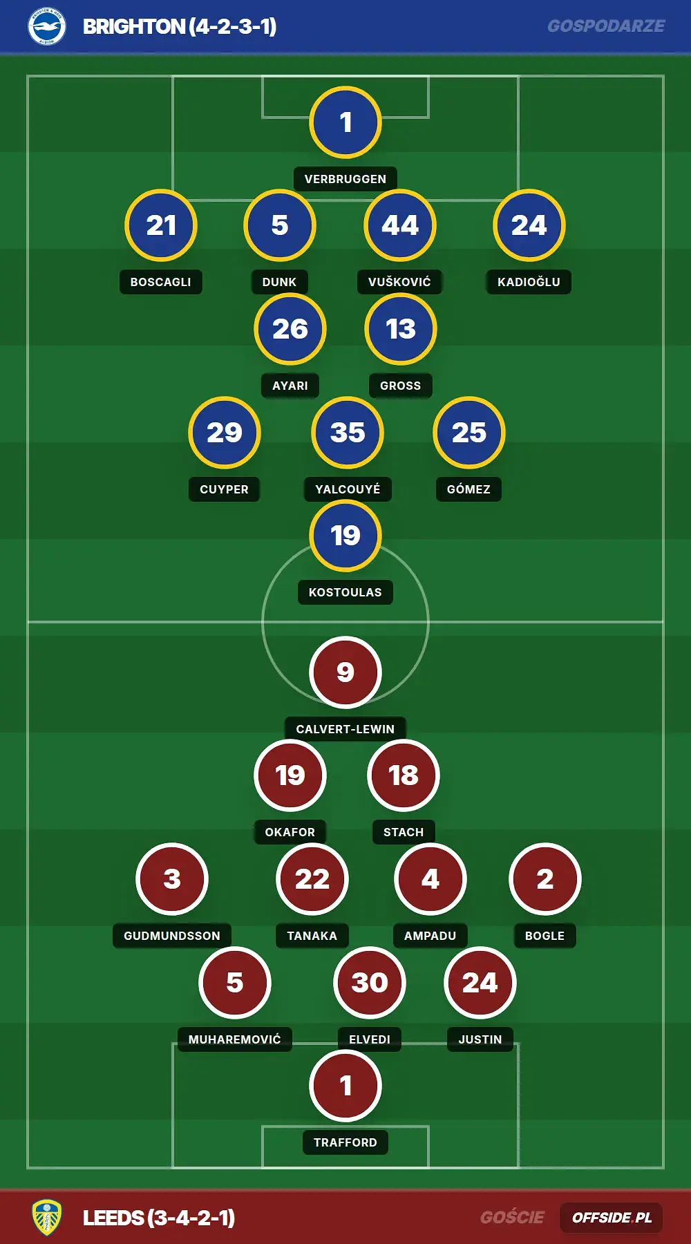 Grafika Offside.pl