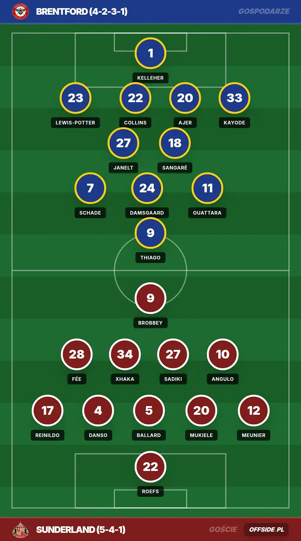 Grafika Offside.pl