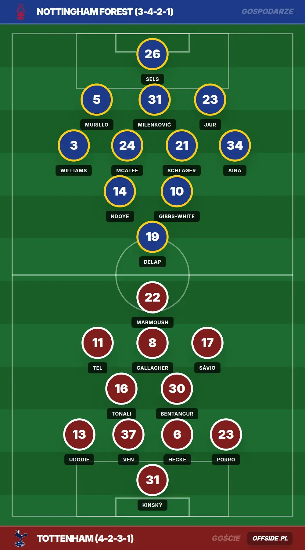 Grafika Offside.pl