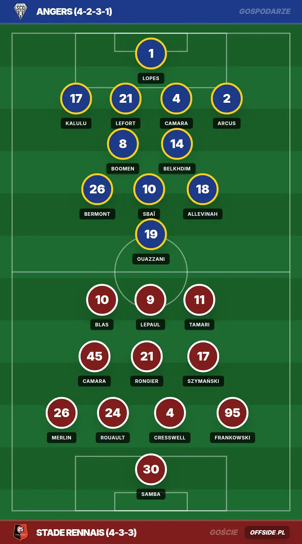 Grafika Offside.pl