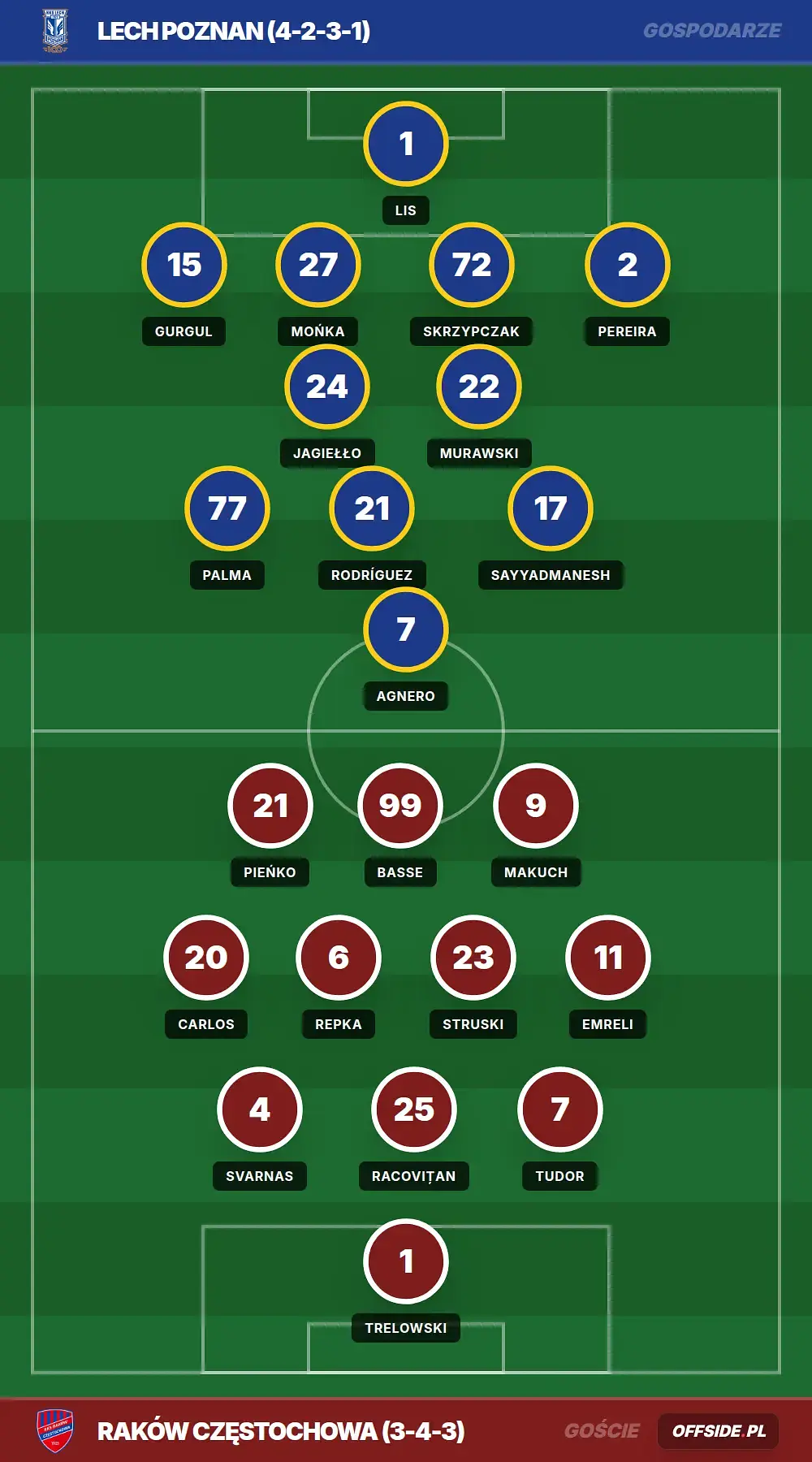 Grafika Offside.pl
