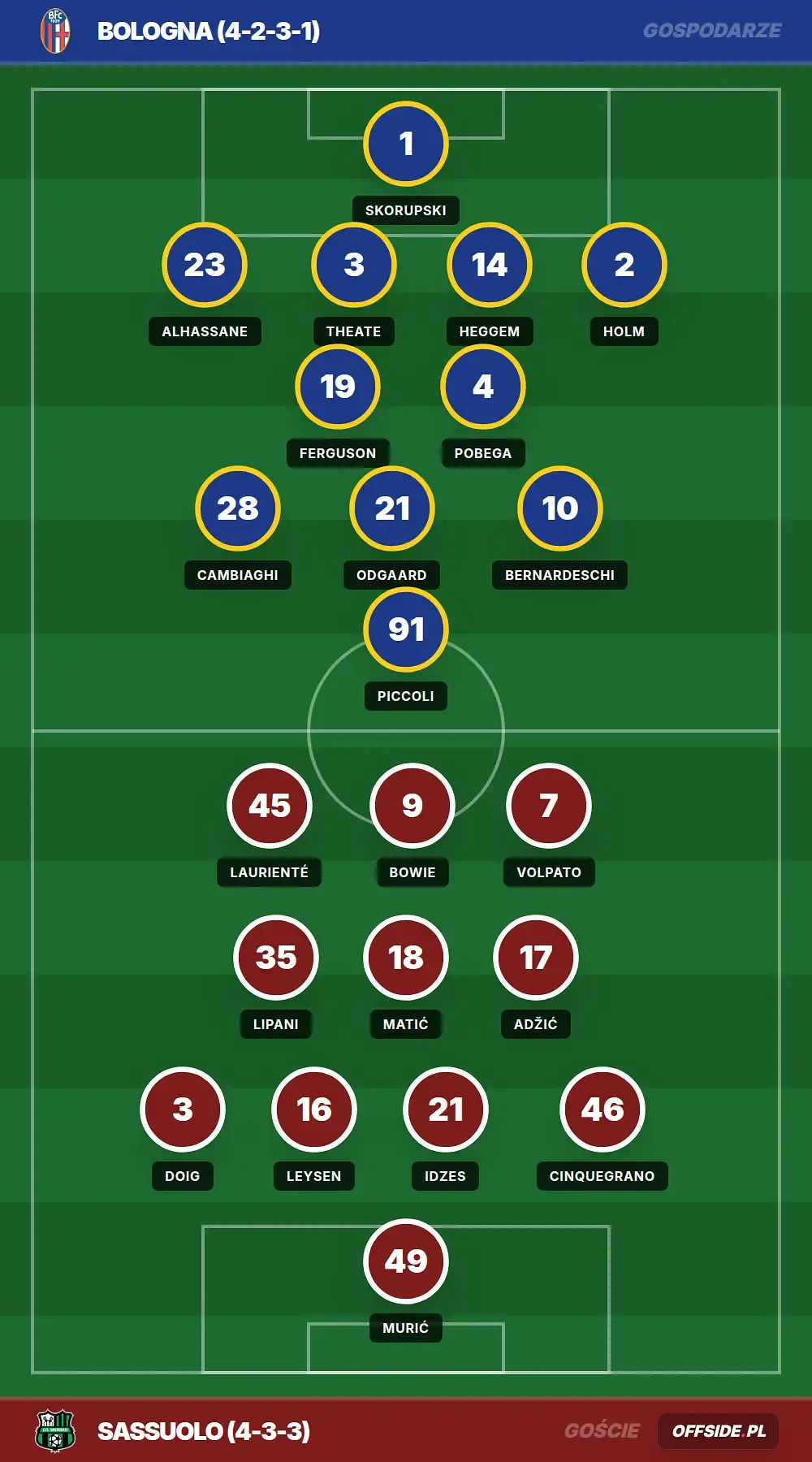 Grafika Offside.pl