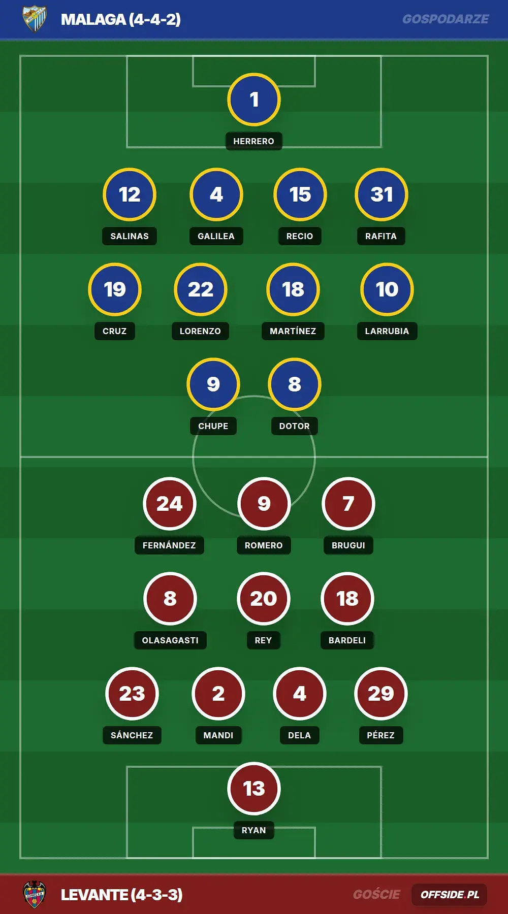 Grafika Offside.pl