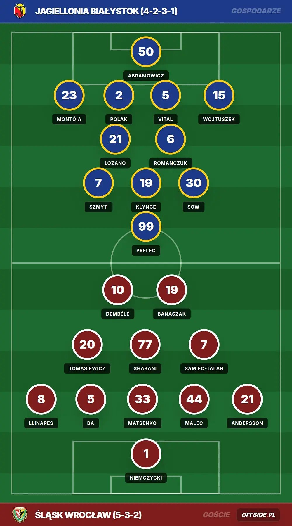 Grafika Offside.pl