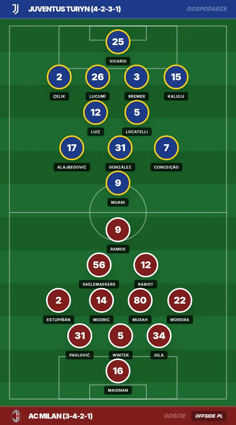 Grafika Offside.pl
