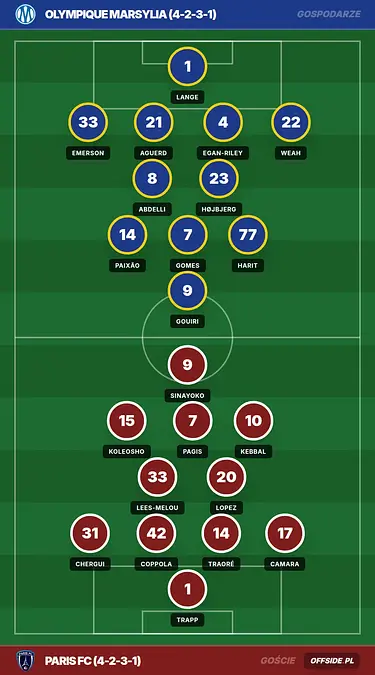 Grafika Offside.pl