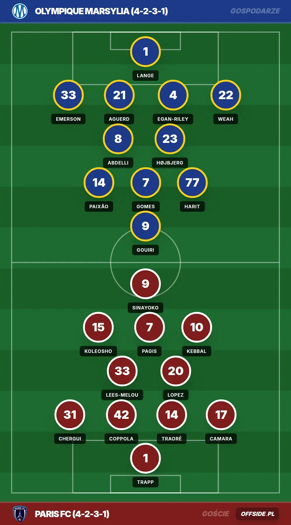 Grafika Offside.pl