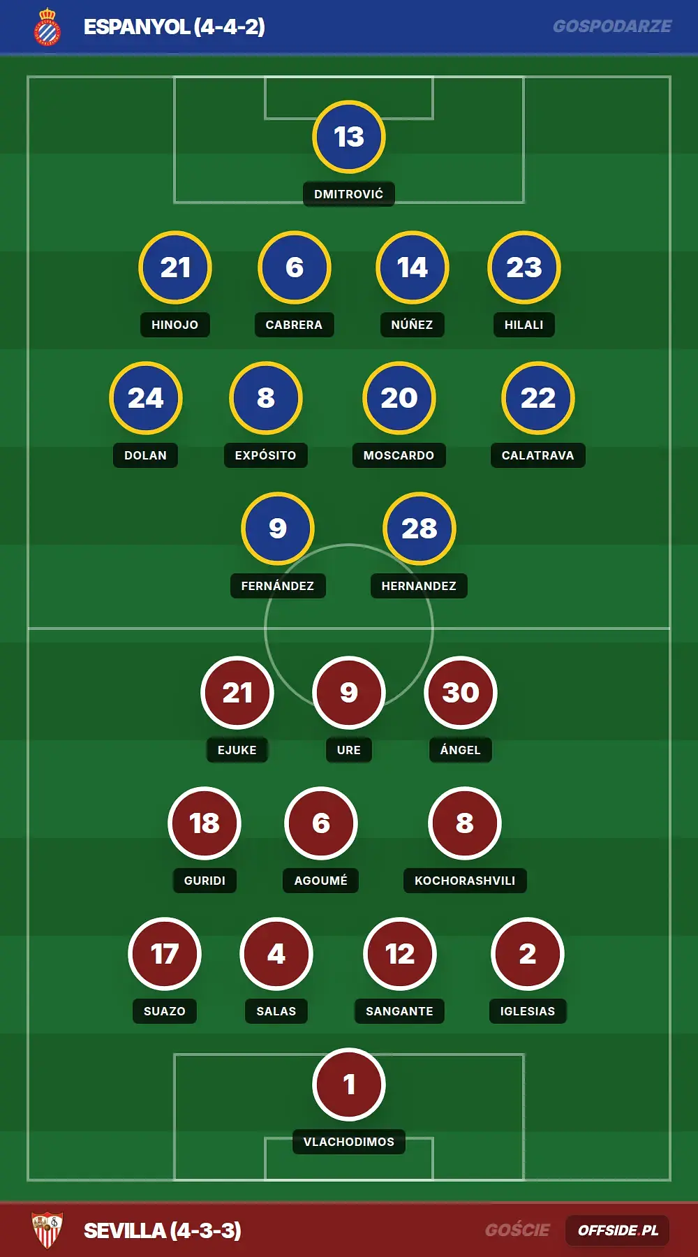 Grafika Offside.pl
