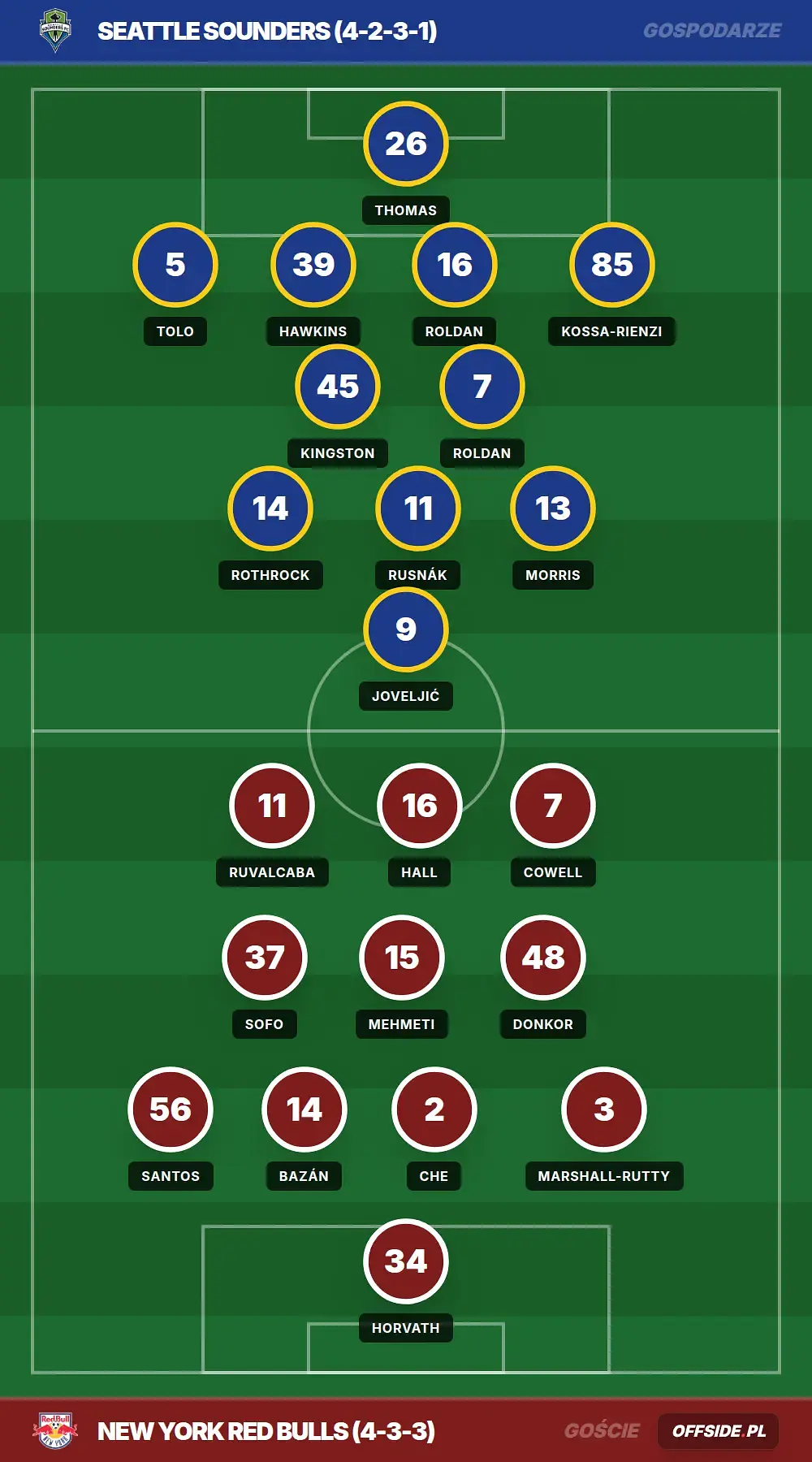 Grafika Offside.pl