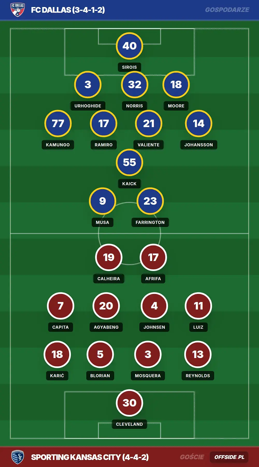 Grafika Offside.pl